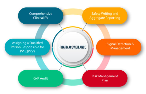 pharmacovigilance-a-regulatory-synopsis1 pharmacovigilance-a-regulatory-synopsis1