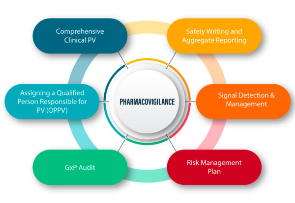 pharmacovigilance-a-regulatory-synopsis1